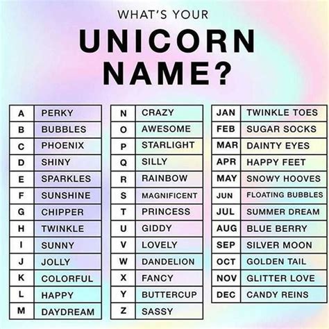 Whats Your Unicorn Name 🦄 Unicorn Names Funny Names Names