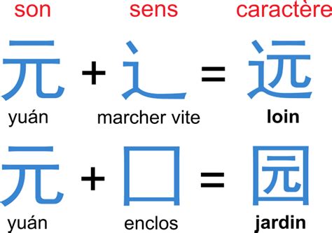 Les Caractères Chinois Leçon 3 Méthode De Chinois — Chine Informations