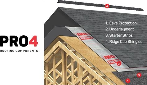 How To Install Asphalt Shingles Roof Shingles Installation Guide IKO