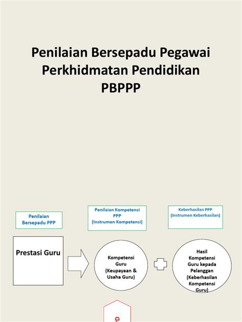 Maybe you would like to learn more about one of these? Instrumen Penilaian Bersepadu Pegawai Perkhidmatan ...