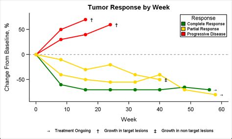 Clinical Graphs Spider Plot Graphically Speaking