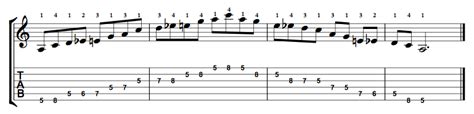 A Minor Blues Scale On The Guitar 5 Caged Positions Tabs And Theory