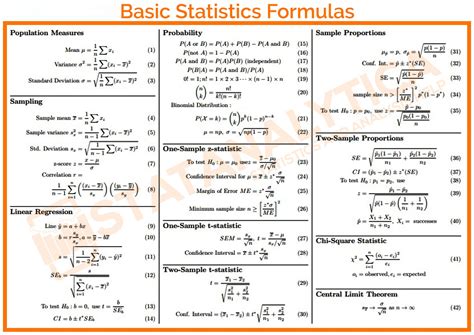 Basic Statistics Formulas Data Science Learning Statistics Math