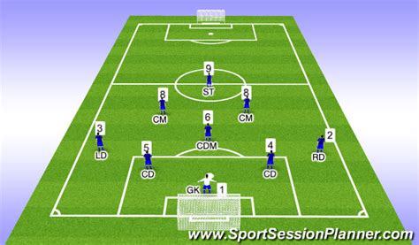 Footballsoccer 9v9 Formations Technical Position Specific Beginner