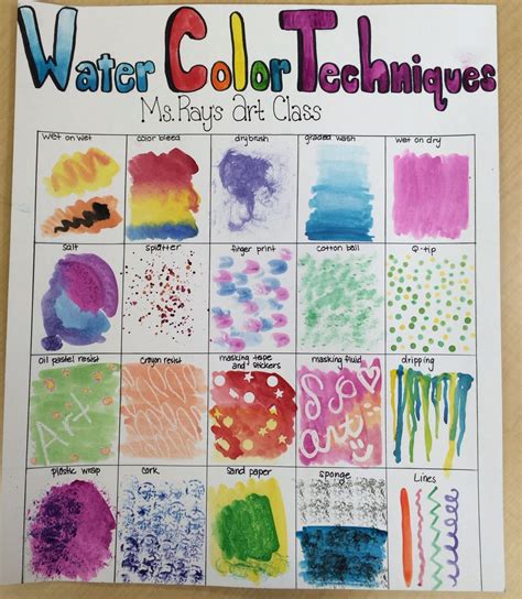 Water Color Techniques Poster Art Lessons Elementary Elementary Art
