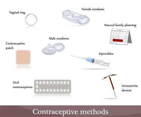 guide to contraception birth control options tell you all