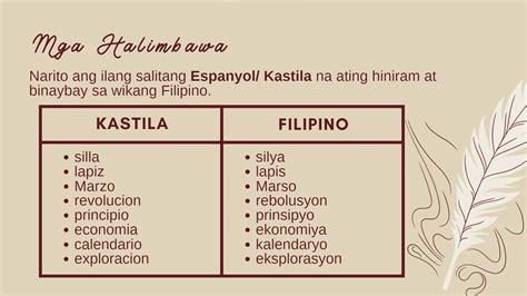 Etimolohiya Padayon Wikang Filipino