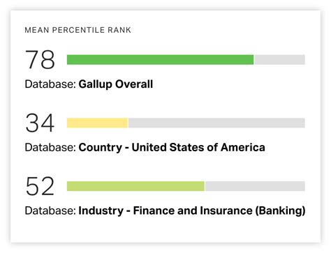 Get actionable data reporting on survey results - Gallup.