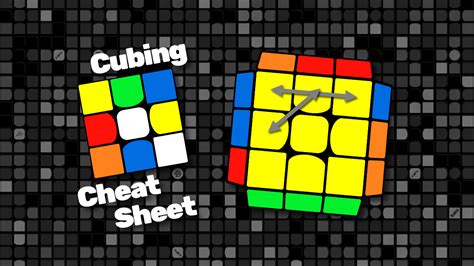 2lpll 2 Look Pll Algorithms 3x3 Cfop Dans Cubing Cheat Sheet App