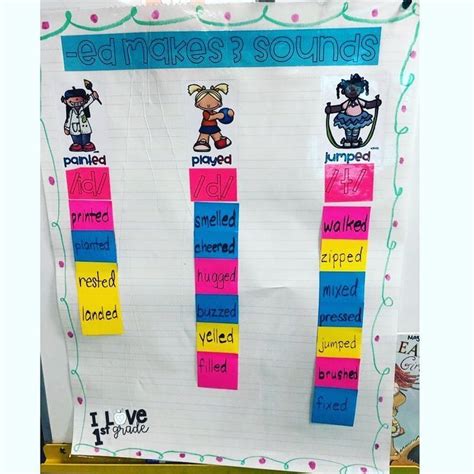 Anchor Chart For Ed Makes 3 Sounds Teaching First Grade Elementary Reading Reading Writing