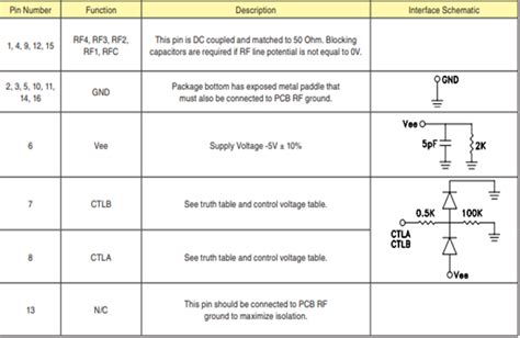 Hmc344lc3tr R5 Rf Switch Pinout Feature Datasheet