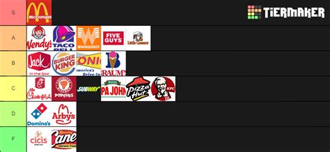 Cofounder roz edison says the brand's growth has been strategically opportunistic by vetting opportunities for alignment with company culture, capacity, and capability. AveryGamerDude's fast food tier list! - Avery's Blog - MLP ...