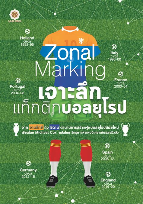 Zonal Marking เจาะลึกแท็กติกบอลยุโรป - Live Rich Books