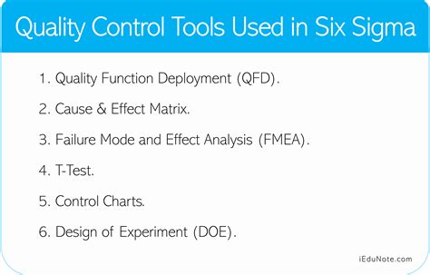 Six Sigma Quality Control Tools Used In Six Sigma
