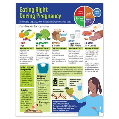 Myplate For Expecting Moms Handouts Ph