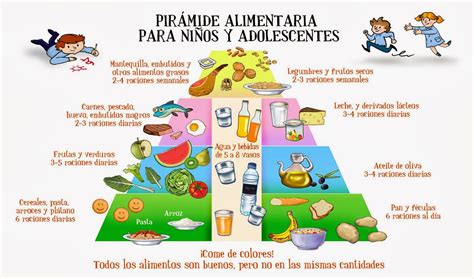 Salud Para La Infancia PirÁmide Alimentaria Y Rueda De Los Alimentos