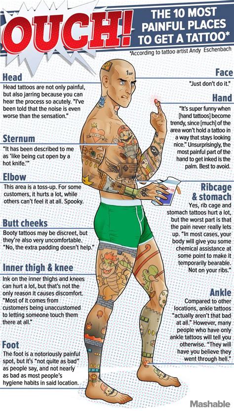 Dit Zijn De Meest Pijnlijke Plekken Om Een Tattoo Te Laten Zetten