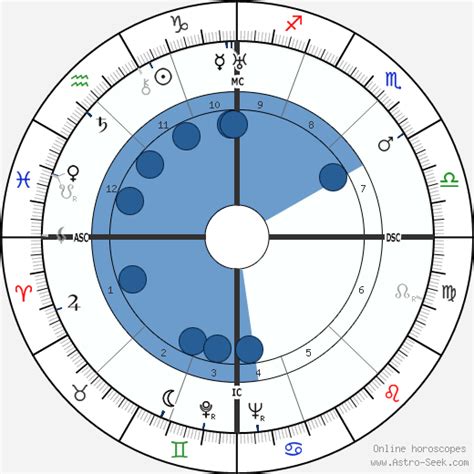 Louis Armand Astroloji Doğum Tarihi Doğum Haritası Astro Veri Tabanı