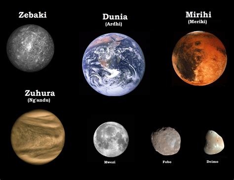 The four innermost planets are very close to the sun, are formed of rocky materials, and are relatively small. Swahili Land: Sayari za Kidunia na Miezi yake (The ...