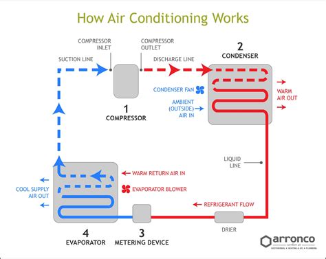 Outside Air Conditioner Diagram Sante Blog