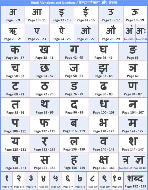 Hindi Alphabet Poster Printable Varnamala Chart Hindi Etsy Canada
