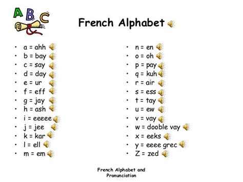 Alphabet And Pronunciation