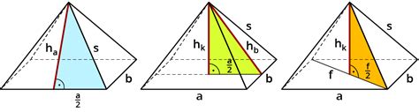 Eliminator Blog Quadratische Pyramide Berechnen