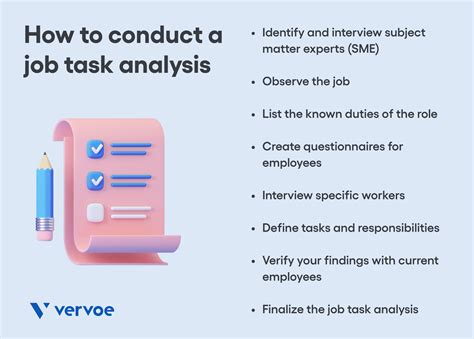 How To Conduct An Effective Job Task Analysis In 8 Steps