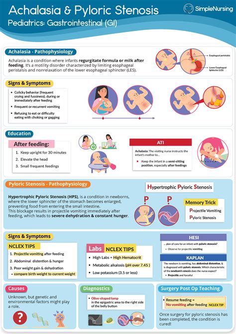 10 Achalasia And Pyloric Stenosis Achalasia And Pyloric Stenosis