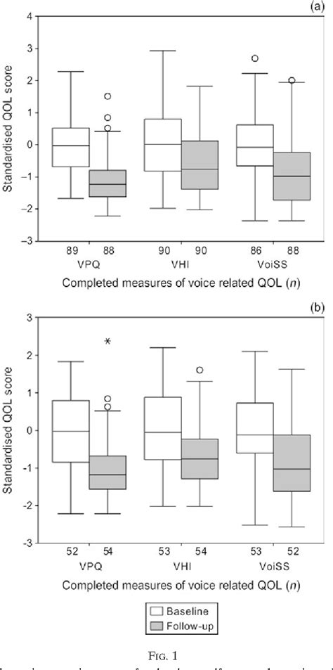 Figure 1 From Optimising Outcome Assessment Of Voice Interventions Ii