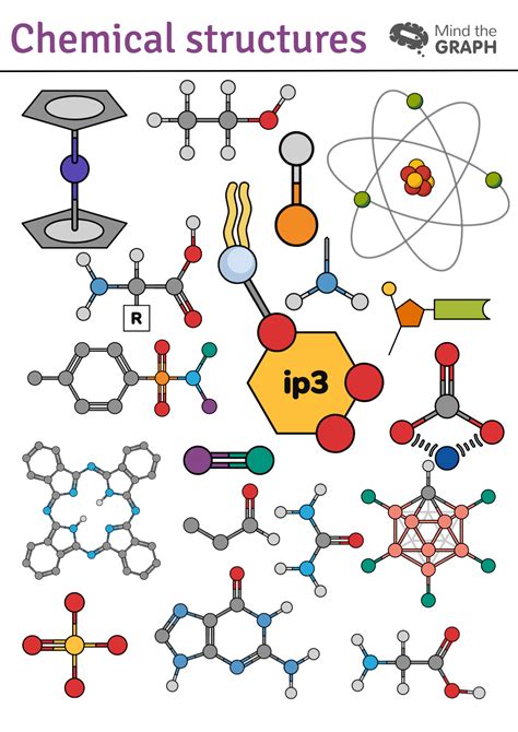 Chemical Structure Using Illustrations To Explain Chemistry Mind The