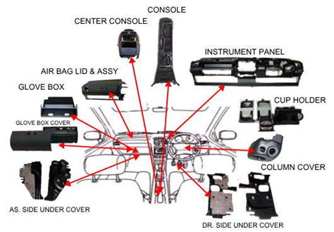 Interior Car Body Parts Names