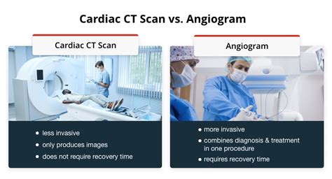 Cardiac Ct Scans Modern Heart And Vascular