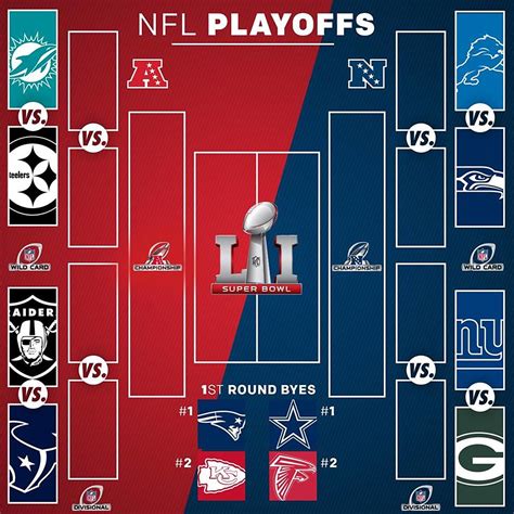 You Asked For It Not Really So Here Are My Nfl Wildcard Picks