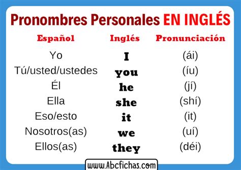 Los Pronombres Personales en Inglés