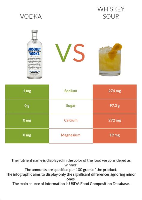 Vodka Vs Whiskey Sour — In Depth Nutrition Comparison