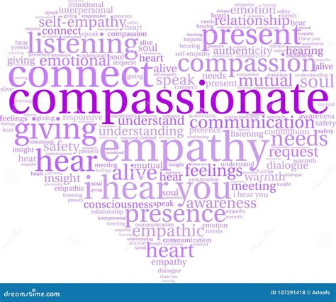 Compassionate Word Cloud Stock Vector Illustration Of Responsive