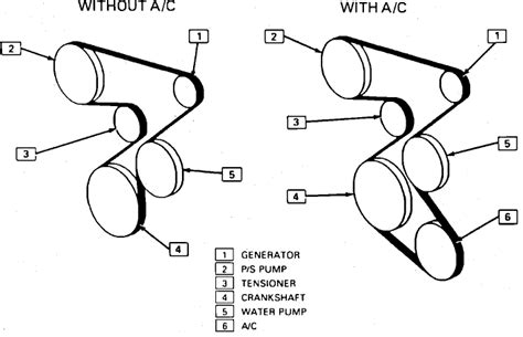 Serpentine Belt Routing Diagrams For Pontiac Jeep Sunfire