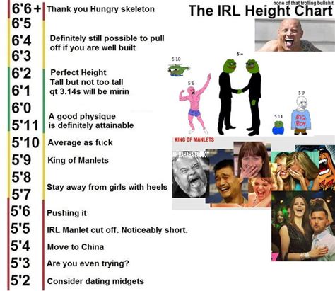 Female Height Chart Meme