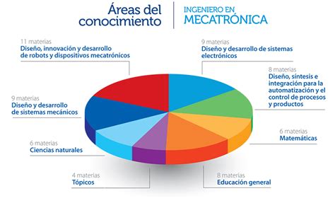 preferible agenda bolsillo Ingeníeria Mecatrónica | Blog del Dpto. de Tecnología (IESO Cigales) -  Comunidad de aprendizaje