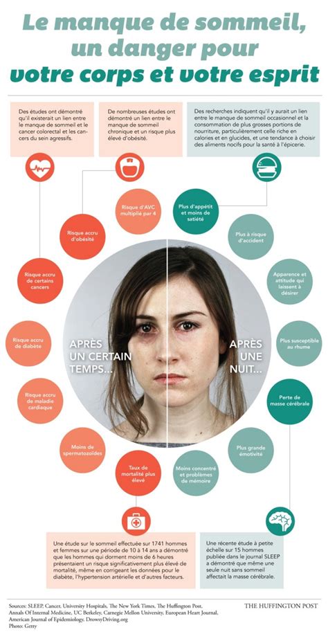 Infographie Les effets négatifs du manque de sommeil Infogralist