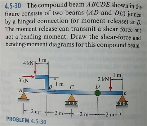 Solved The Compound Beam Abcde Shown In The Figure Consists
