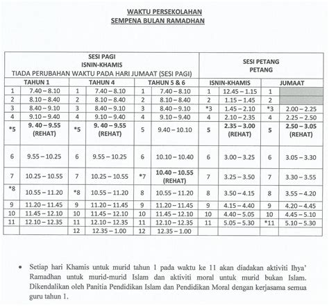 Pihak kami berharap pihak tuan dapat pertimbangkan permohonan ini dan segala kerjasama dari pihak tuan saya dahului dengan jutaan terima kasih. SK SAUJANA IMPIAN 2, KAJANG: May 2015