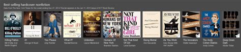Bings New Best Sellers Carousel Helps Readers Find Just