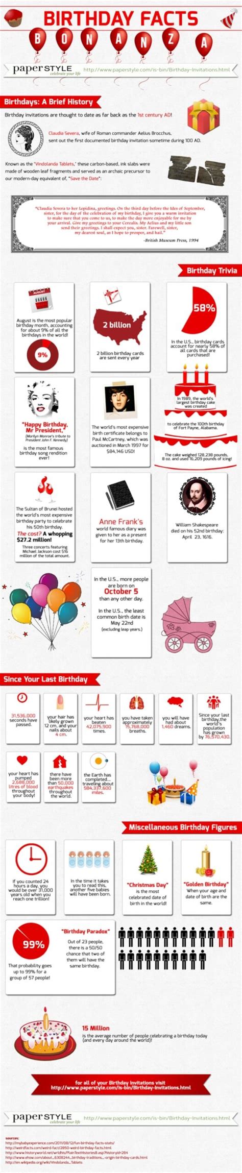 Fun Facts About Birthdays Infographic Daily Waffle