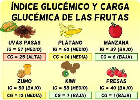 Índice Y Carga Glucémica De Las Frutas Botanical Online