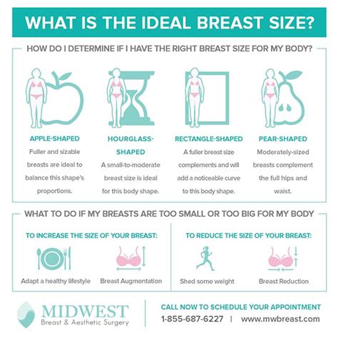 How Do You Know If You Have The Right Breast Size