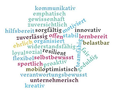 Informiere dich hier über lingolia plus Charaktereigenschaften - Liste mit positiven und negativen ...