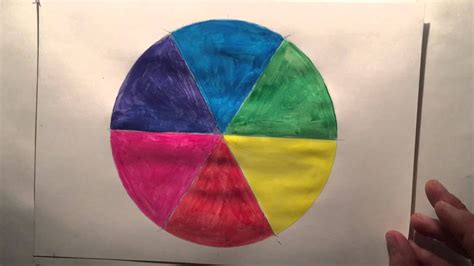 Colour Wheel Youtube