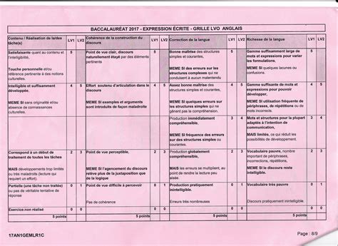 La finalité de cette fiche d'anglais est donc de vous proposer de nombreux conseils ainsi que l'épreuve écrite du bac d'anglais dure 3heures. Grilles évaluation bac écrit - The English Page